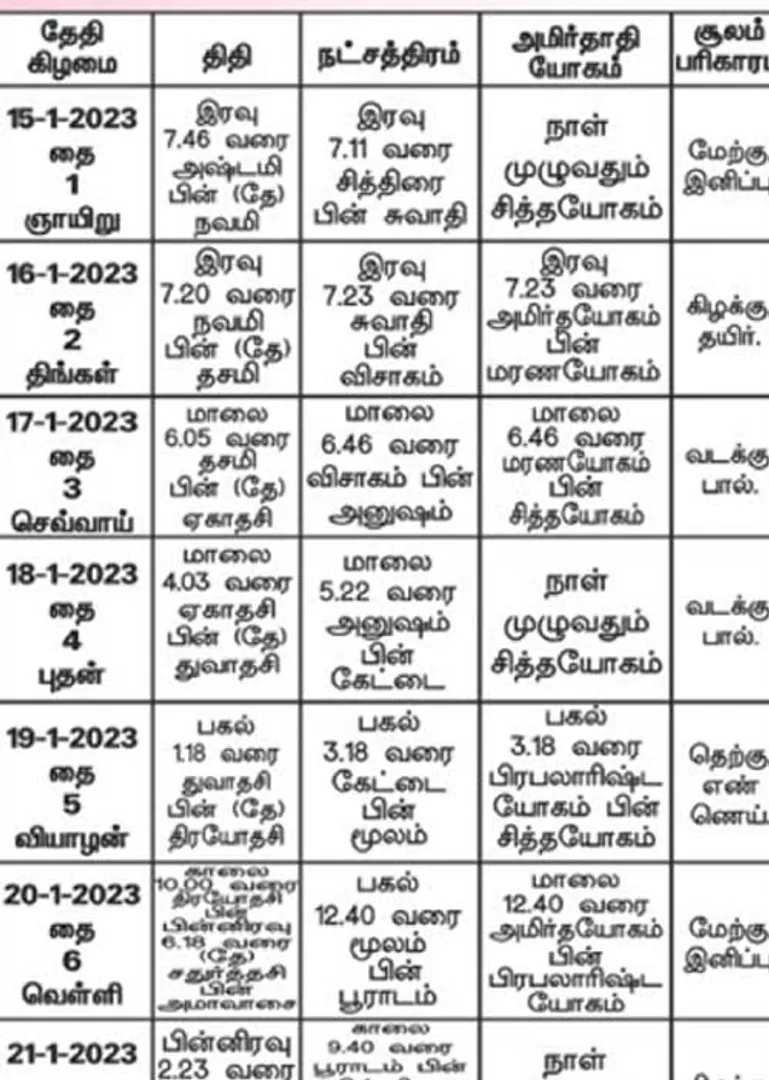/idhalgal/balajothidam/panchanga-spiritual-notes-178