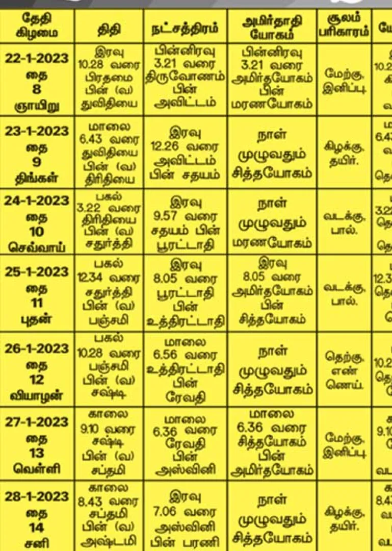 /idhalgal/balajothidam/panchanga-spiritual-notes-179