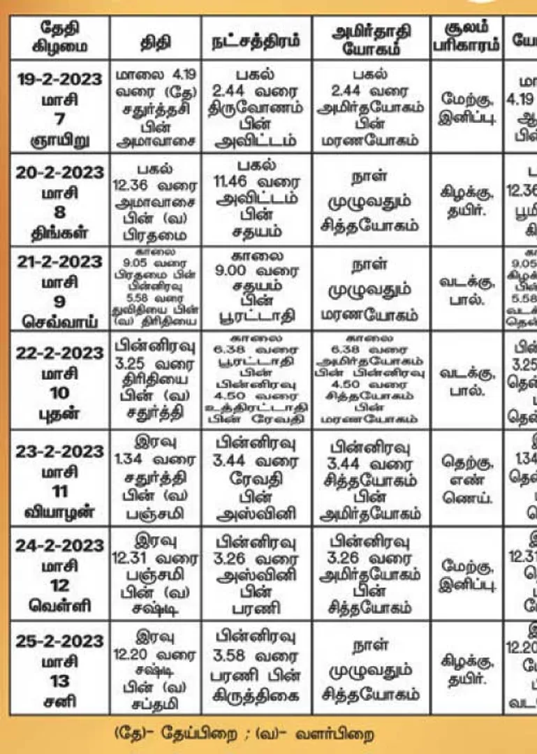 /idhalgal/balajothidam/panchanga-spiritual-notes-182
