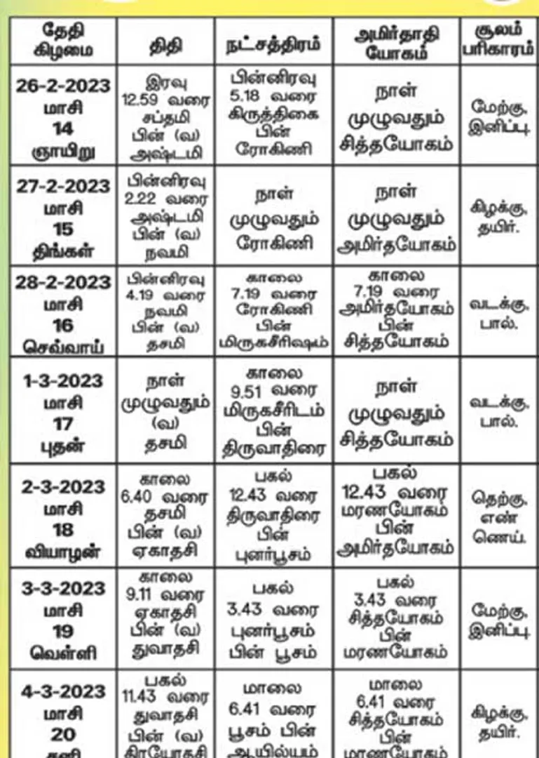 /idhalgal/balajothidam/panchanga-spiritual-notes-183