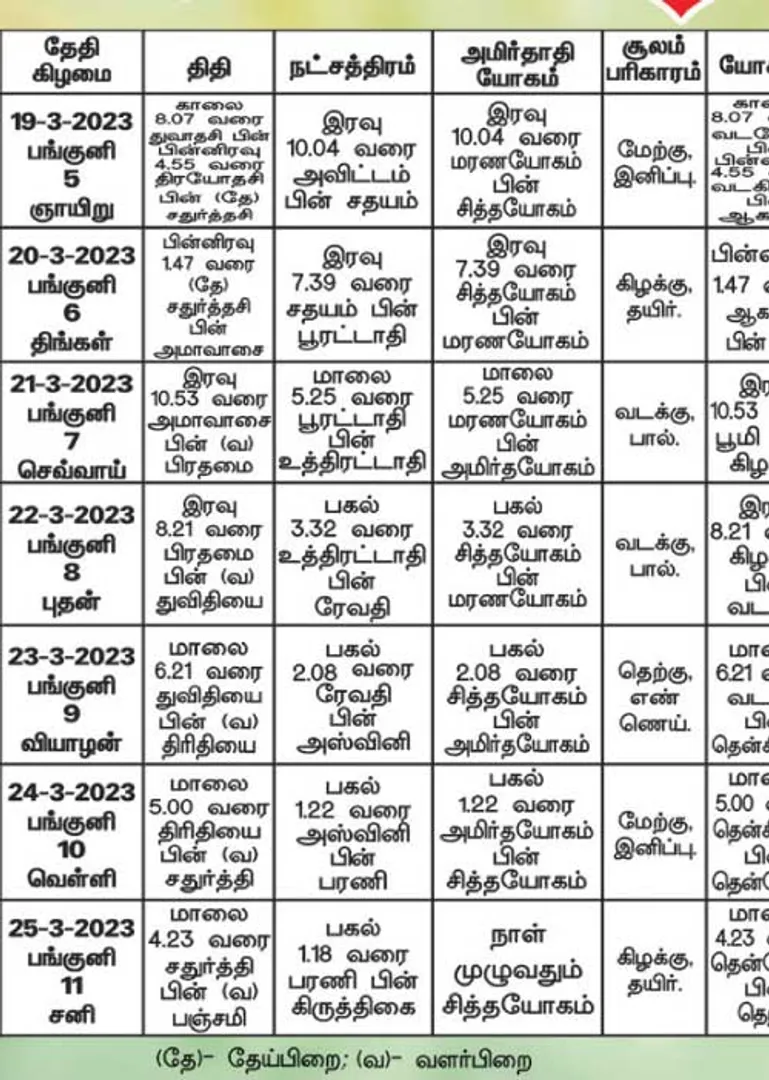 /idhalgal/balajothidam/almanac-spiritual-notes-7