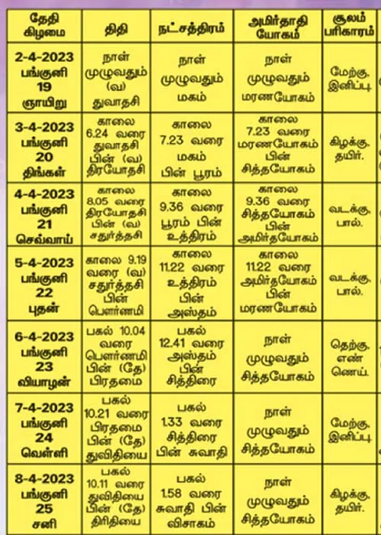/idhalgal/balajothidam/almanac-spiritual-notes-8