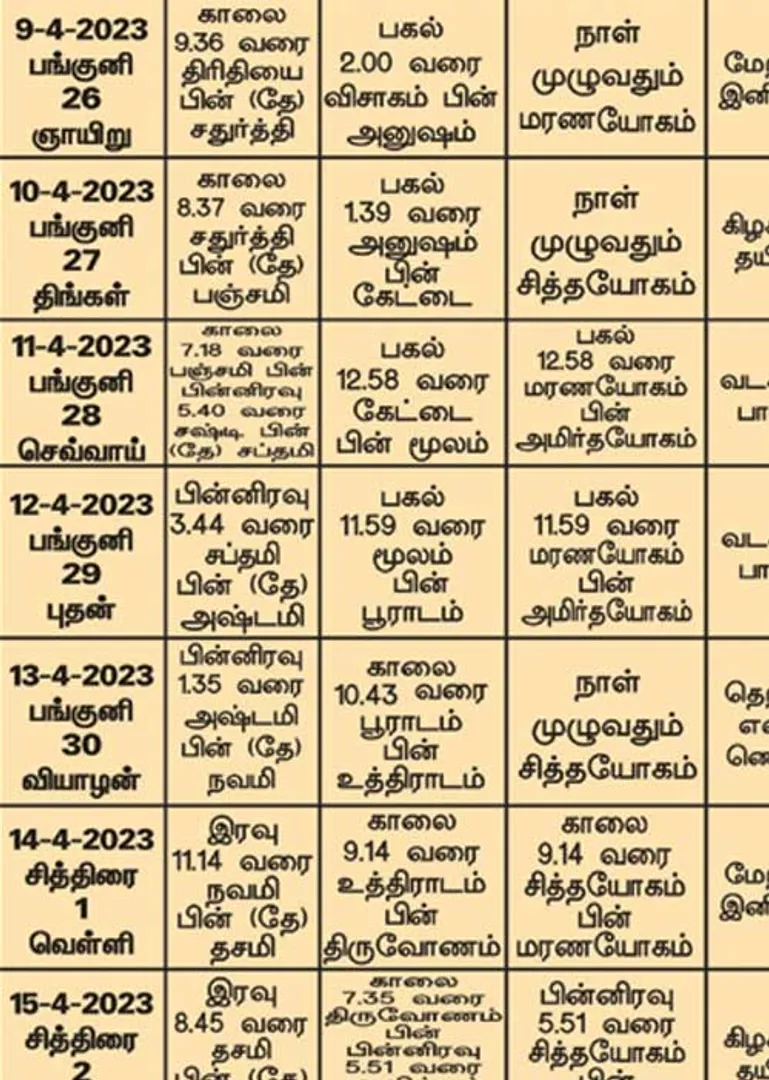 /idhalgal/balajothidam/panchagam-spiritual-notes