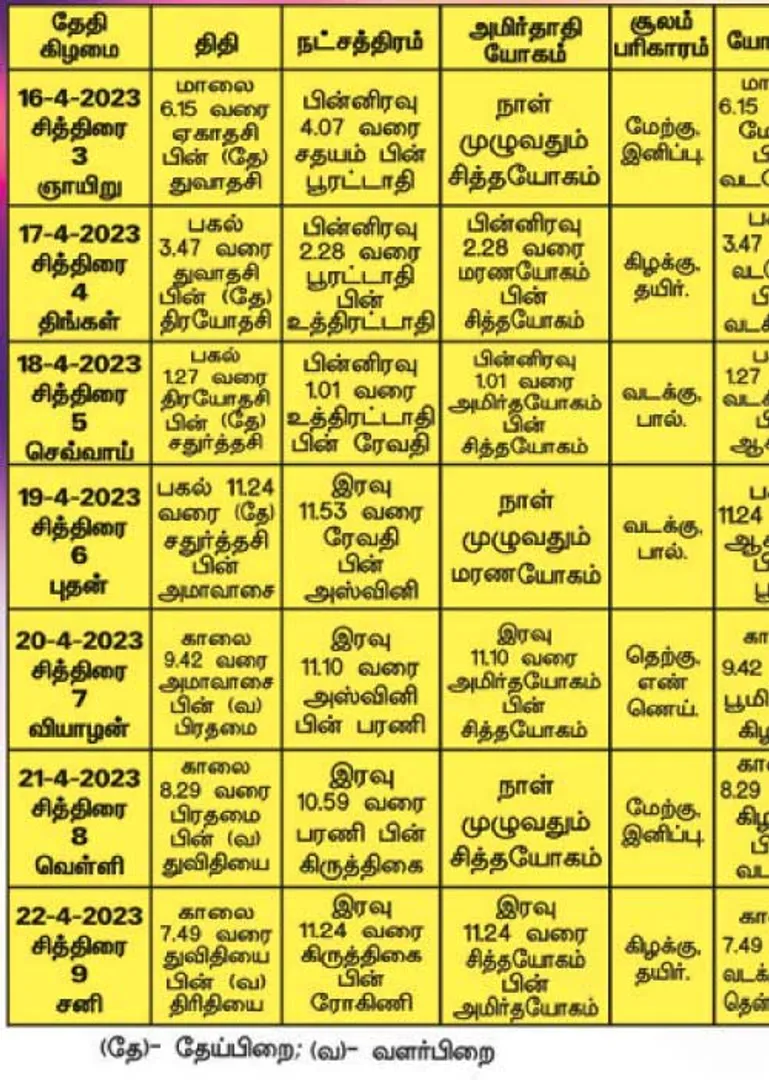 /idhalgal/balajothidam/panchangam-spiritual-notes-16