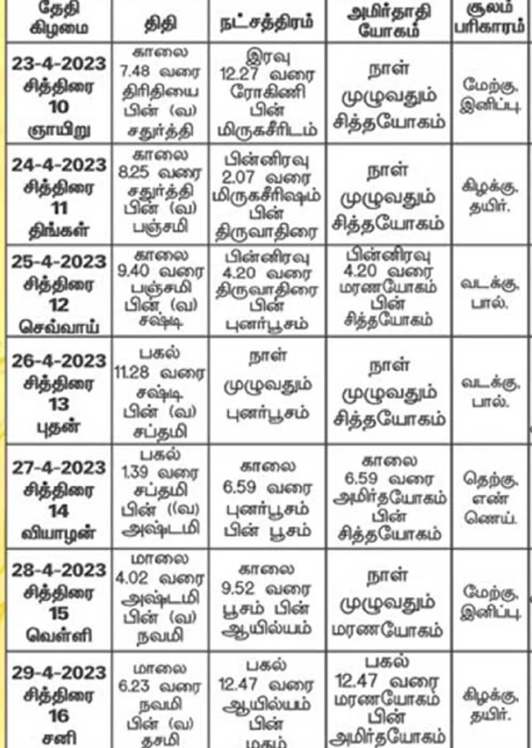 /idhalgal/balajothidam/panchanga-spirtual-notes-2