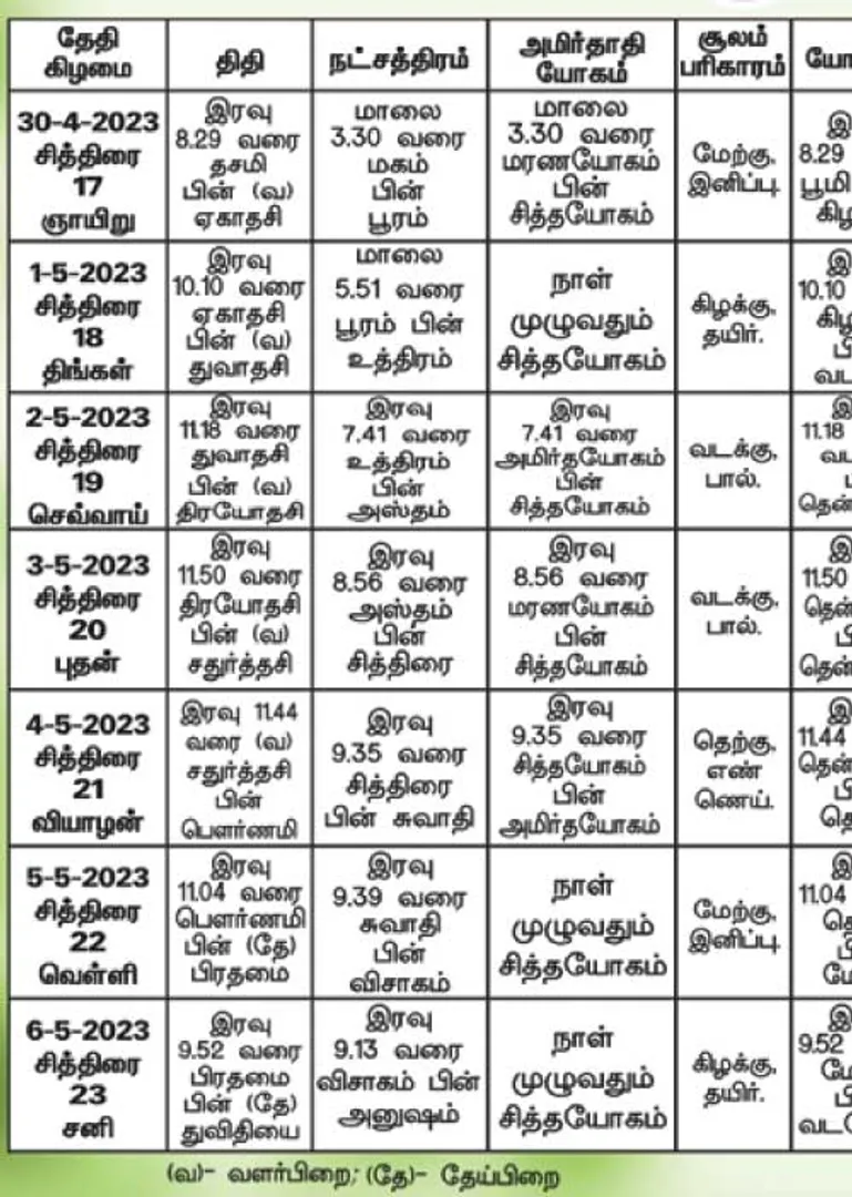 /idhalgal/balajothidam/panchanga-spiritual-notes-185