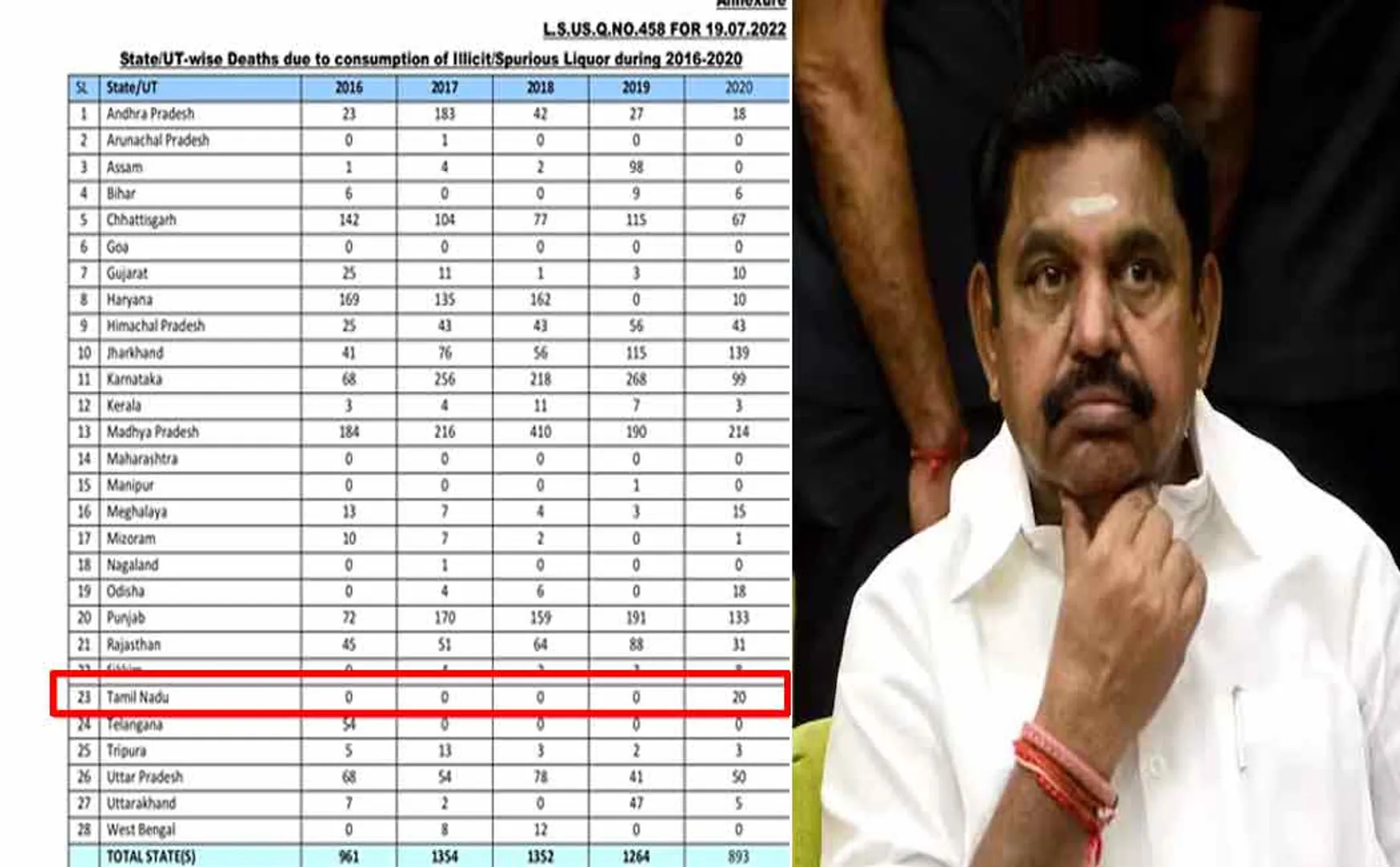 AIADMK rule period people lost there live on liquor; A reporter asked EPS