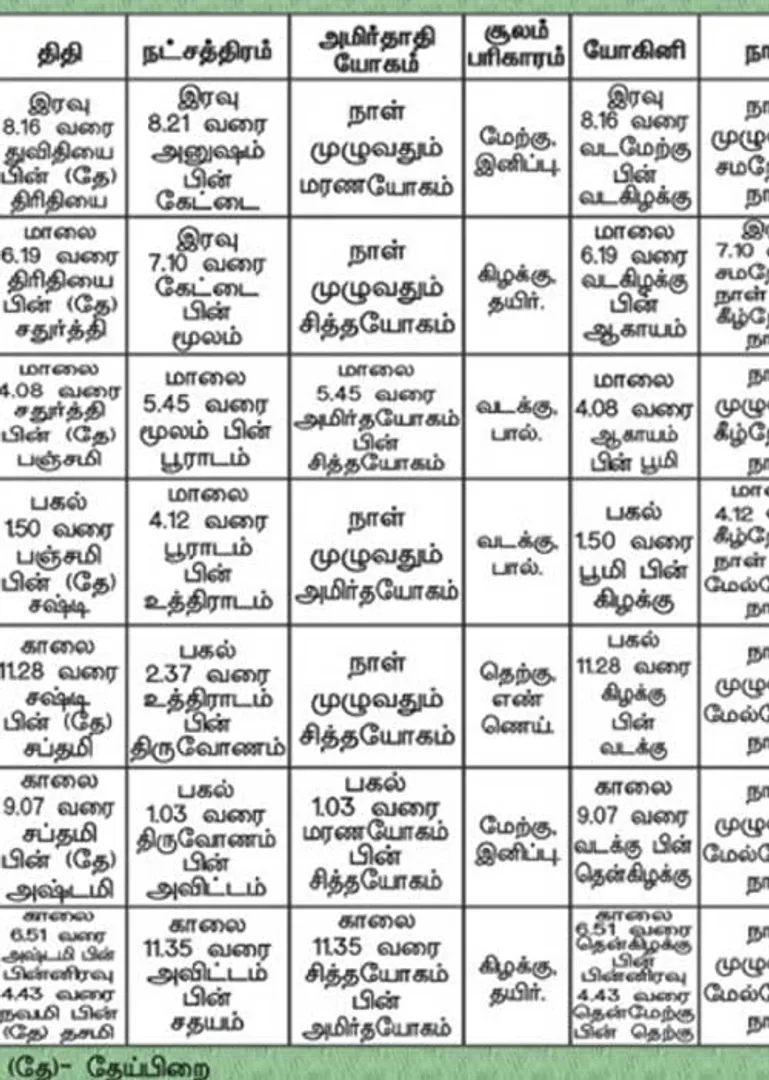 /idhalgal/balajothidam/almanac-spiritual-notes-9