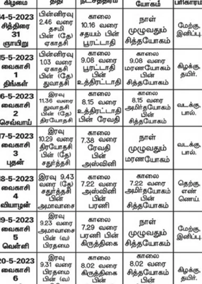 /idhalgal/balajothidam/panchagam-spiritual-notes-0