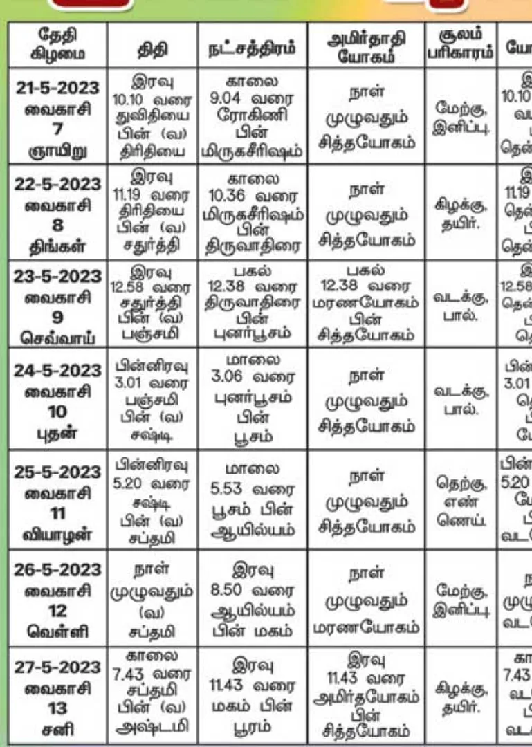 /idhalgal/balajothidam/panchangam-spiritual-notes-17
