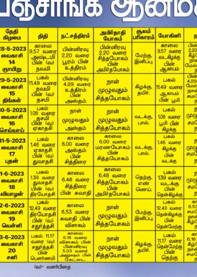 /idhalgal/balajothidam/panchanga-spiritual-notes-186