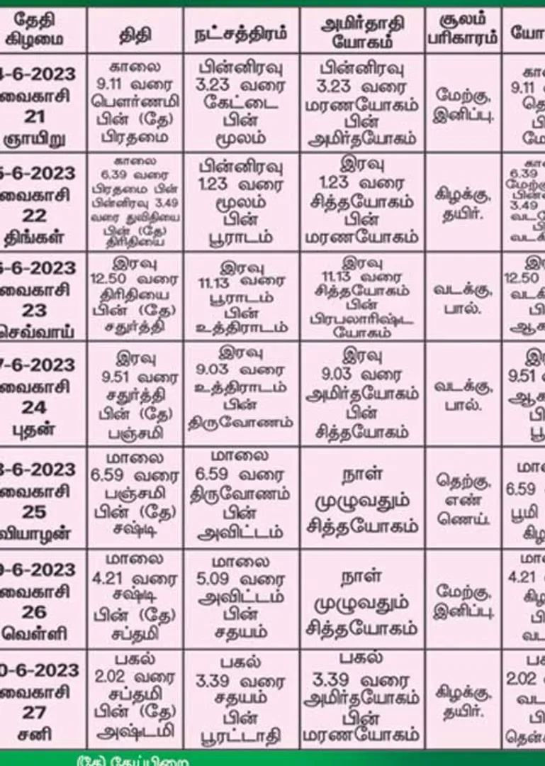 /idhalgal/balajothidam/panchanga-spiritual-notes-187