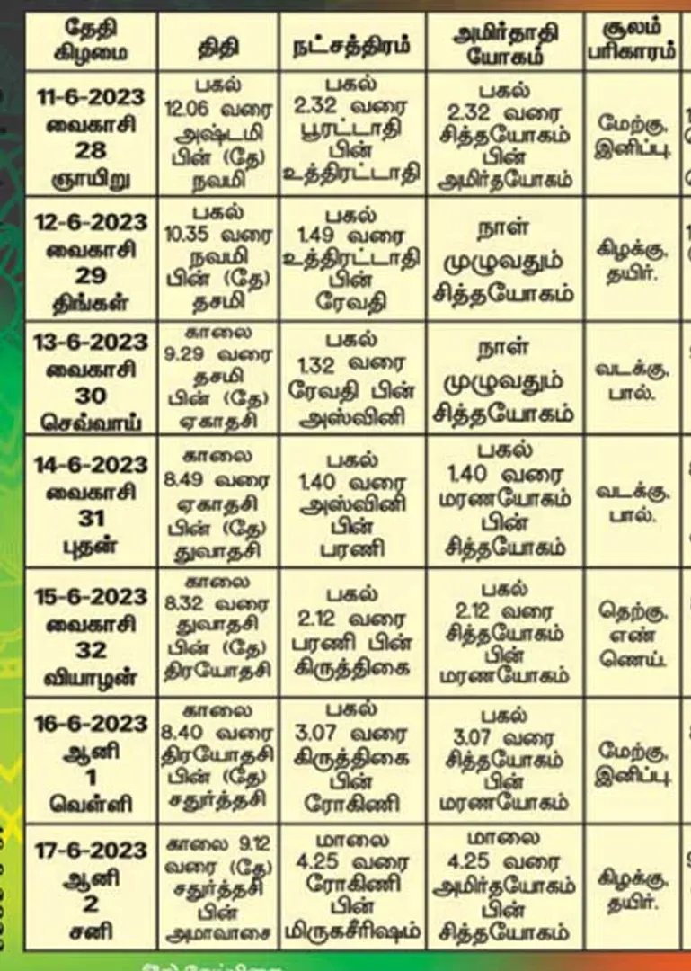 /idhalgal/balajothidam/panchangam-spiritual-notes-18