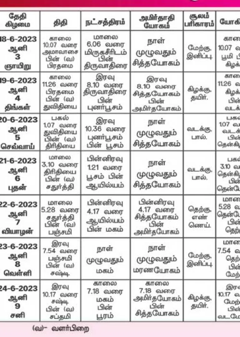 /idhalgal/balajothidam/almanac-spiritual-notes-10