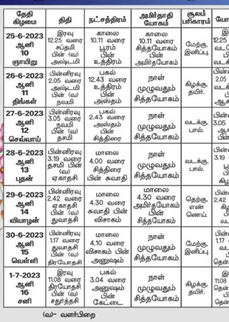 /idhalgal/balajothidam/panchanga-spiritual-notes-188