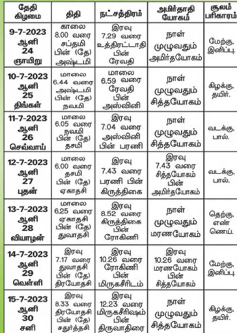 /idhalgal/balajothidam/panchanga-spiritual-notes-189