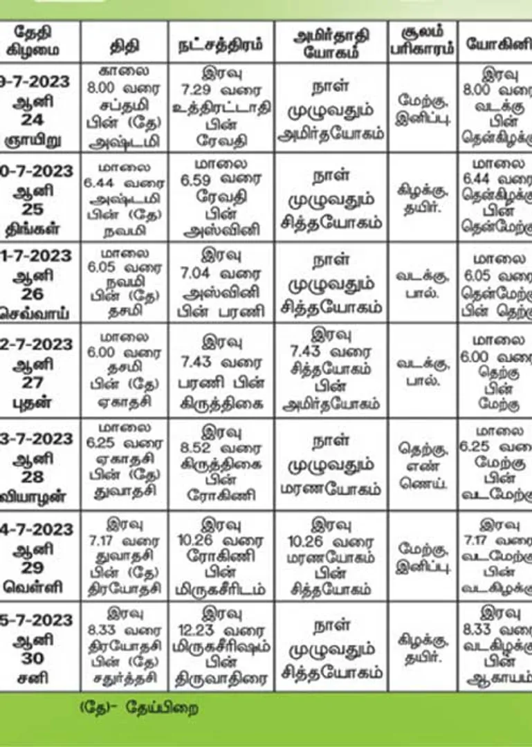 /idhalgal/balajothidam/panchanga-spiritual-notes-190