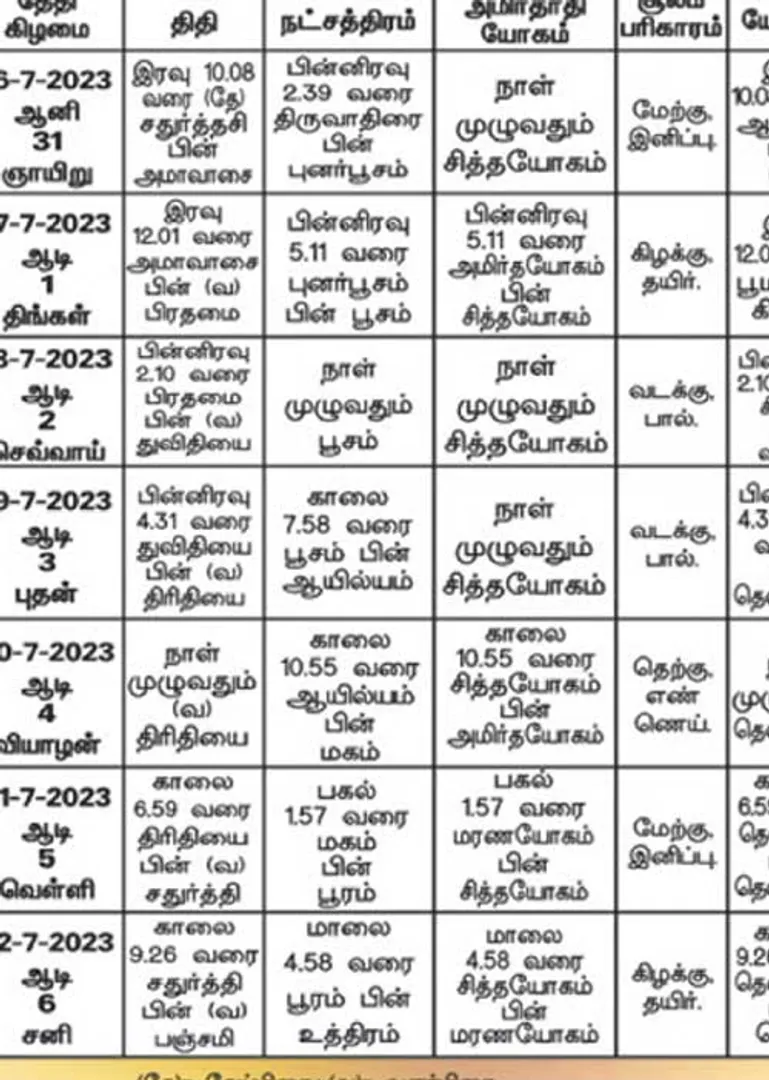 /idhalgal/balajothidam/panchangam-spiritual-notes-19