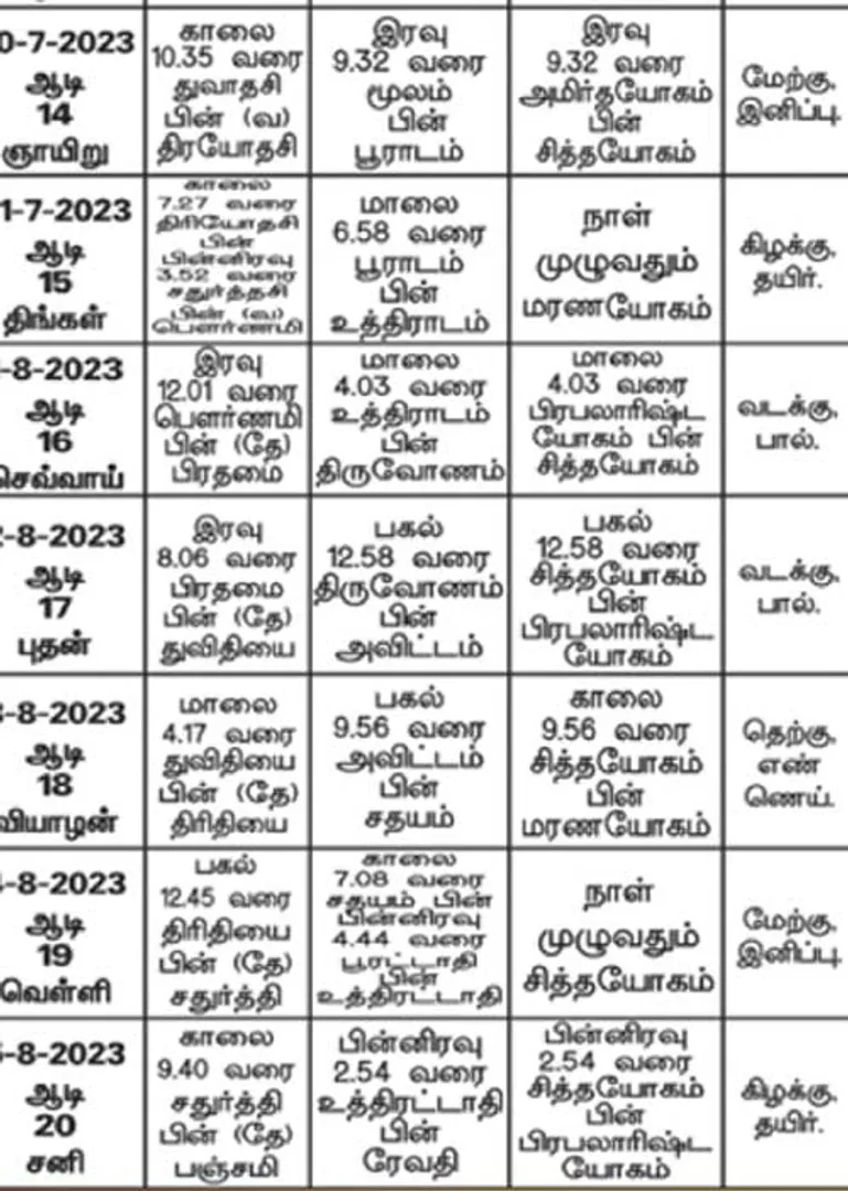 /idhalgal/balajothidam/almanac-spiritual-notes-11