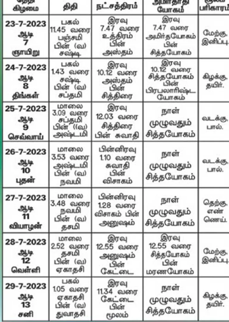 /idhalgal/balajothidam/panchanga-spiritual-notes-191