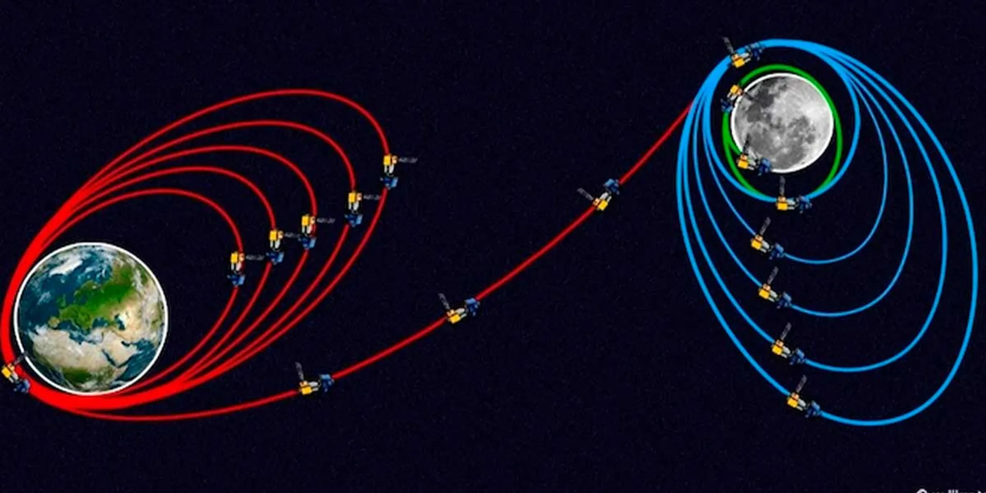 Chandrayaan-3 near the moon