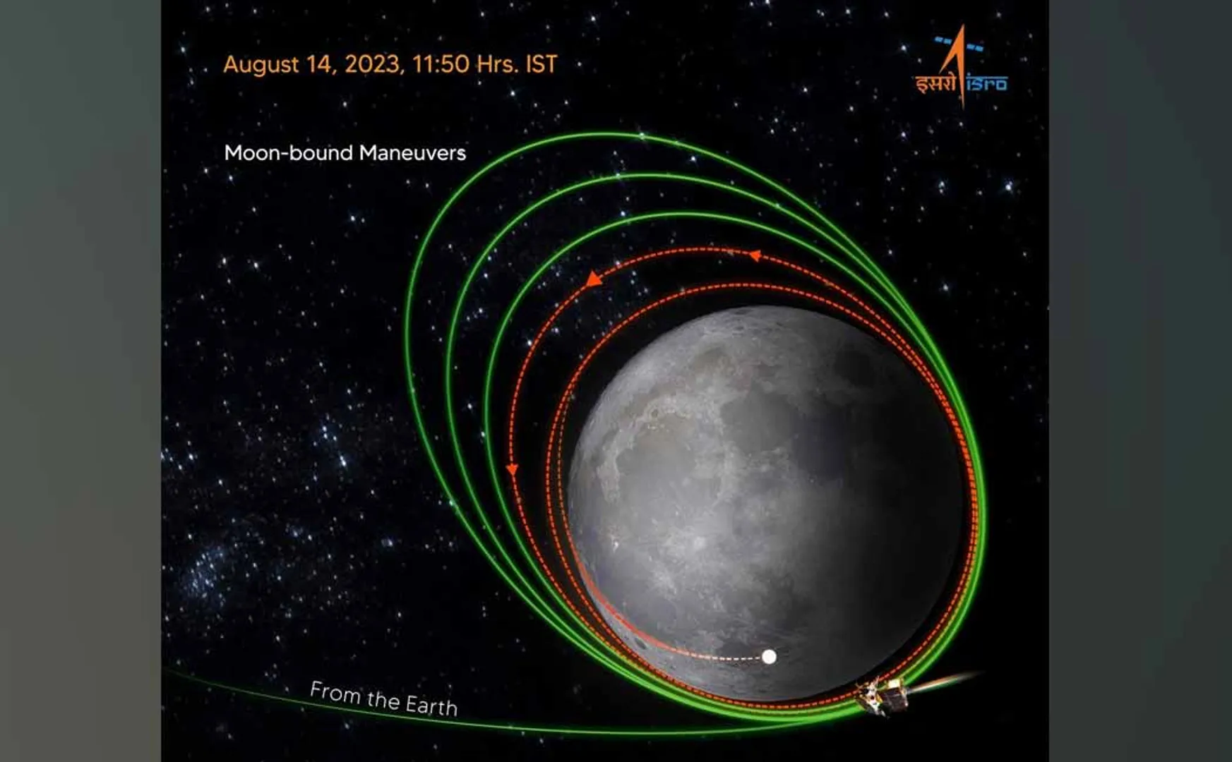 Chandrayaan - 3 Decreasing altitude of orbit