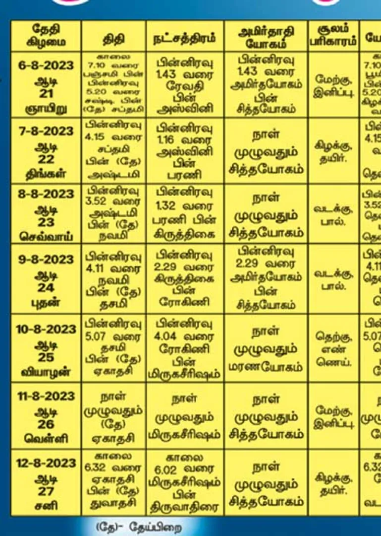 /idhalgal/balajothidam/panchanga-spiritual-notes-192