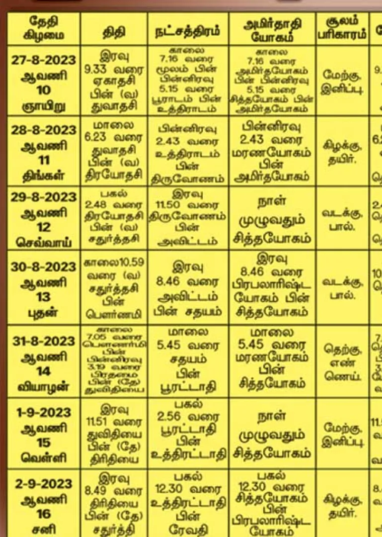 /idhalgal/balajothidam/panchangam-spiritual-notes-21