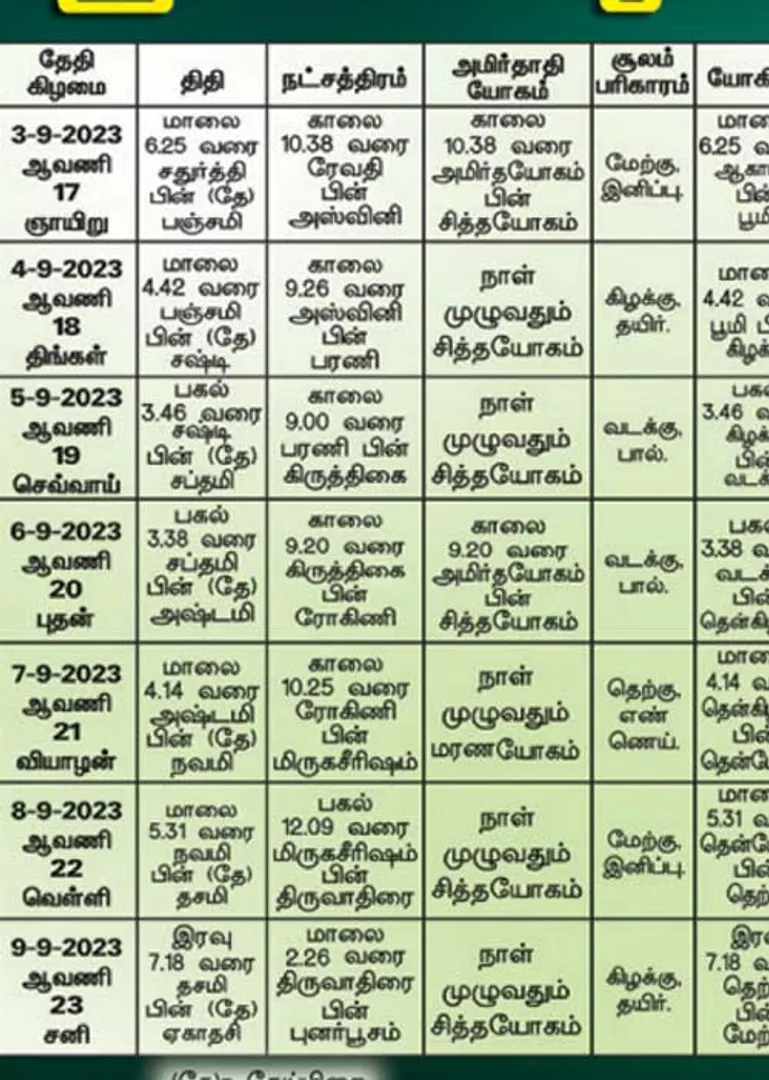 /idhalgal/balajothidam/panchangam-spiritual-notes-22
