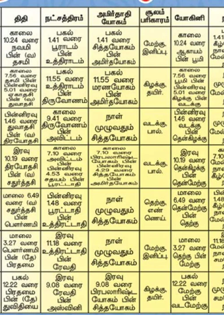/idhalgal/balajothidam/almanac-spiritual-notes-15