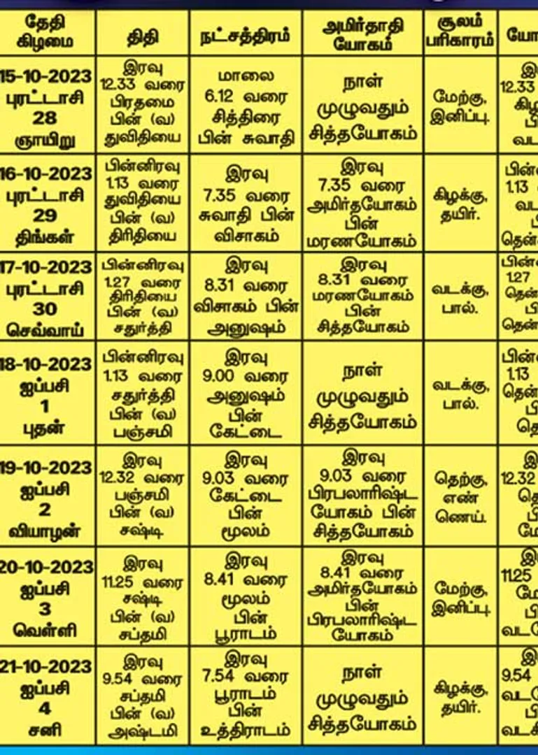 /idhalgal/balajothidam/panchanga-spiritual-notes-194
