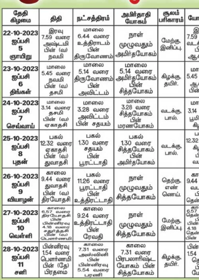 /idhalgal/balajothidam/panchangam-spiritual-notes-24