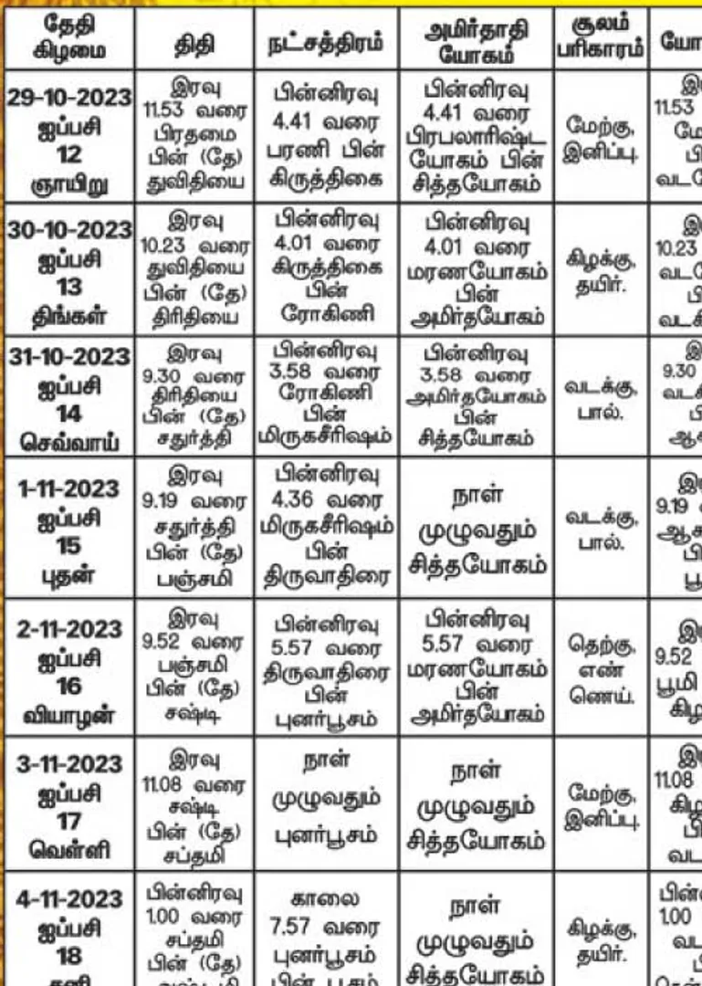 /idhalgal/balajothidam/panchangam-notes