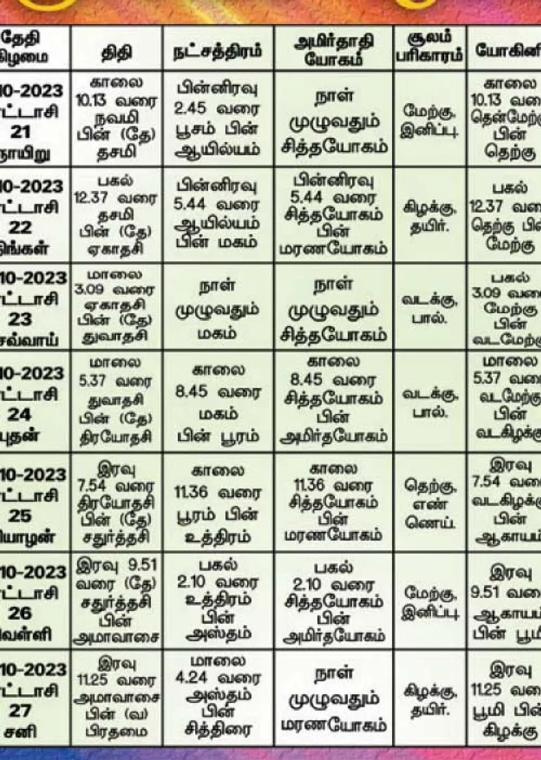/idhalgal/balajothidam/panchanga-spiritual-notes-193