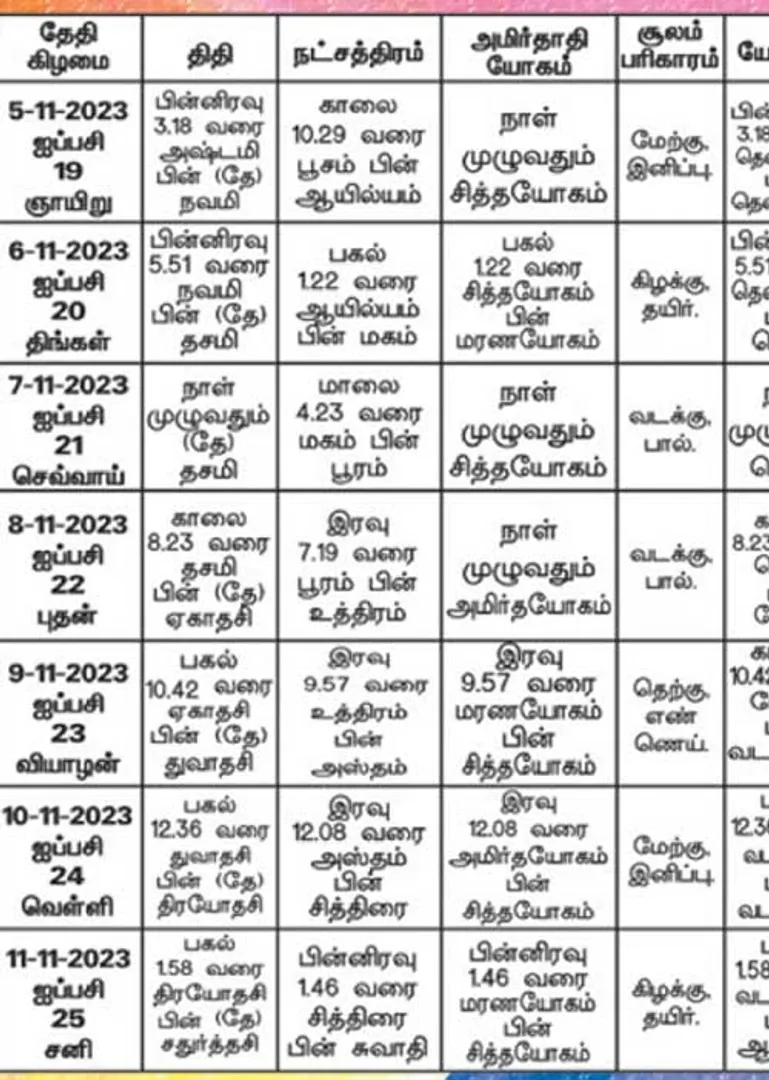 /idhalgal/balajothidam/almanac-spiritual-notes-16