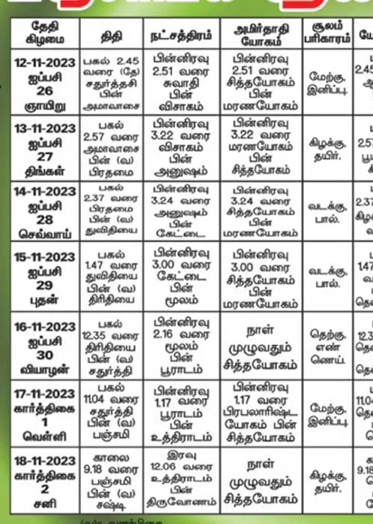 /idhalgal/balajothidam/panchanga-spiritual-notes-195