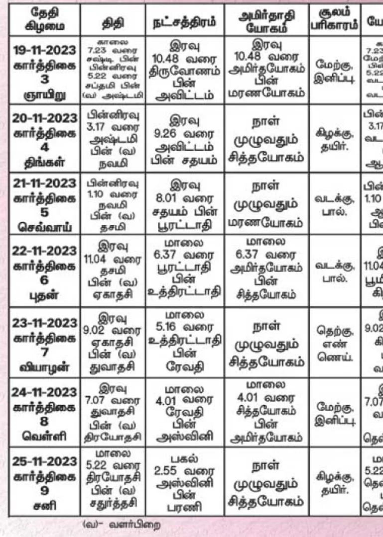 /idhalgal/balajothidam/almanac-spiritual-notes-17