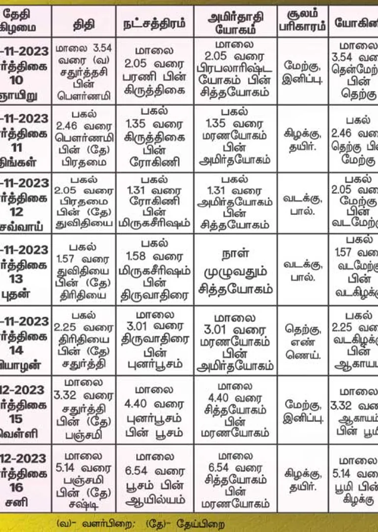 /idhalgal/balajothidam/panchangam-spiritual-notes-25