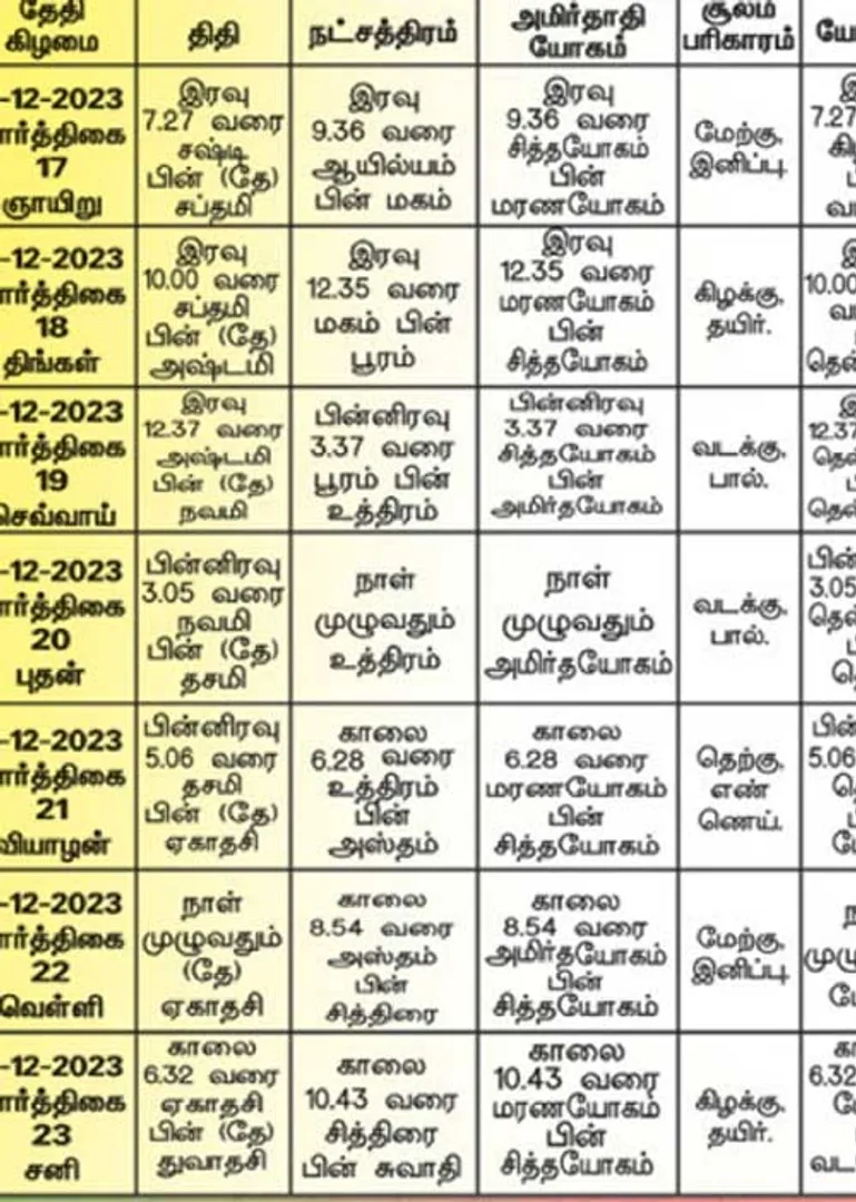 /idhalgal/balajothidam/panchangam-spirial-notes