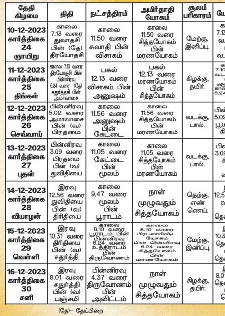 /idhalgal/balajothidam/almanac-spiritual-notes-18