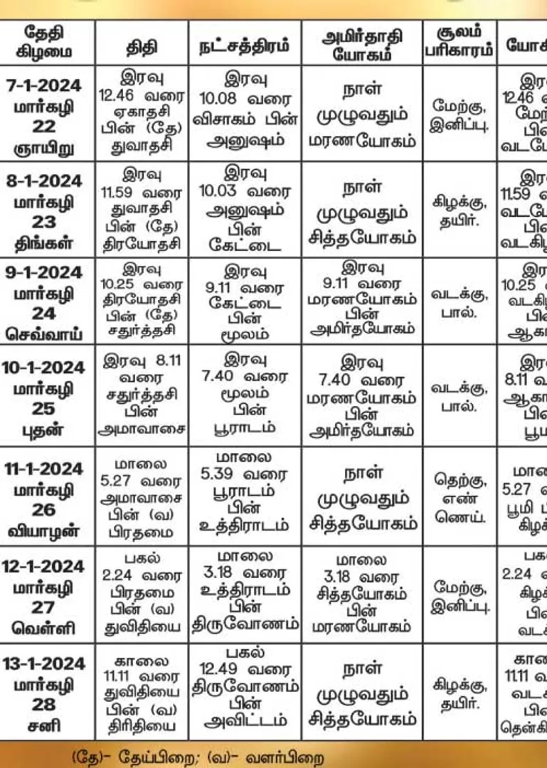 /idhalgal/balajothidam/panchanga-spiritual-notes-196