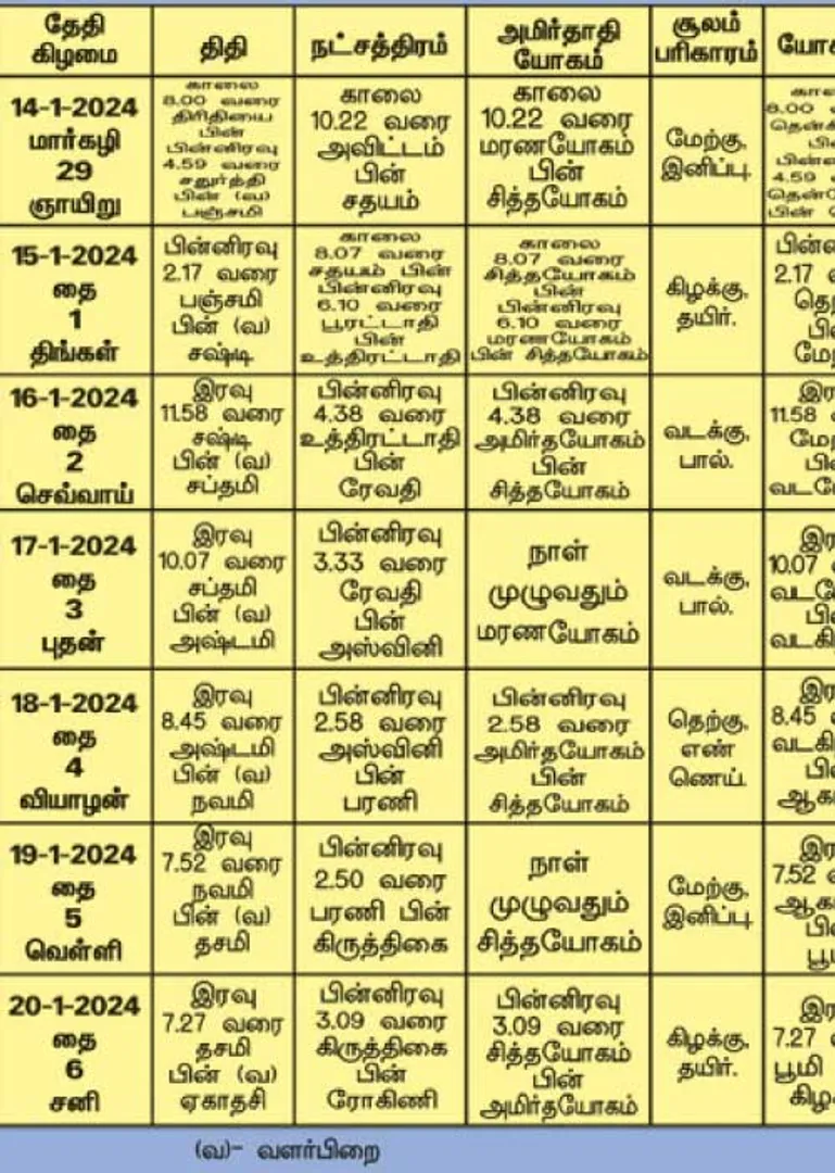 /idhalgal/balajothidam/panchanga-spiritual-notes-197