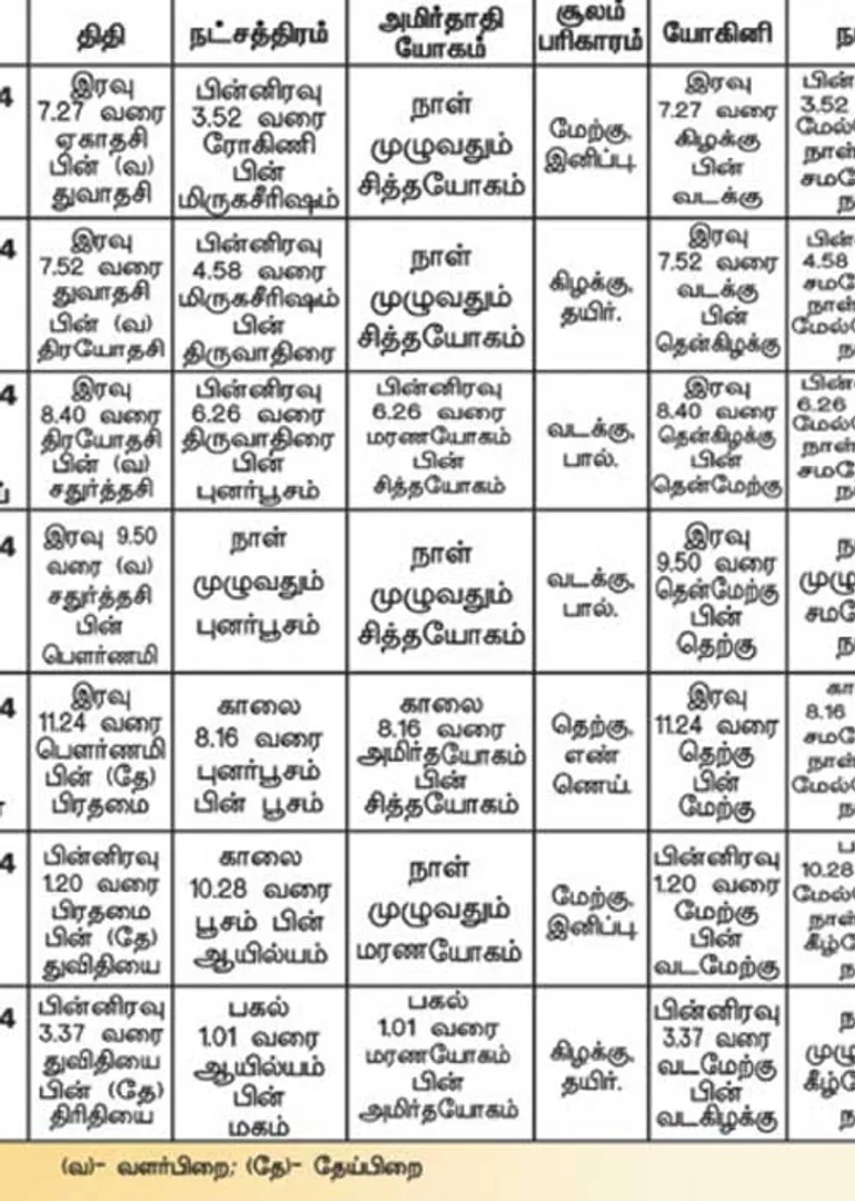 /idhalgal/balajothidam/panchanga-spiritual-notes-198