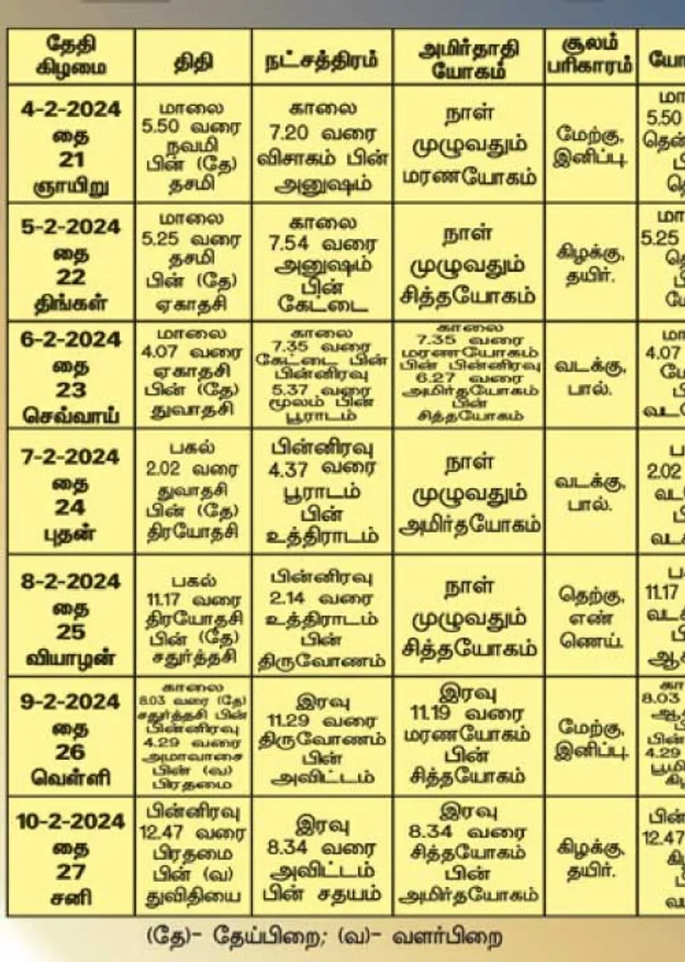 /idhalgal/balajothidam/panchangam-spiritual-notes-27