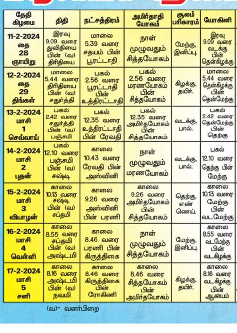 /idhalgal/balajothidam/almanac-spiritual-notes-21