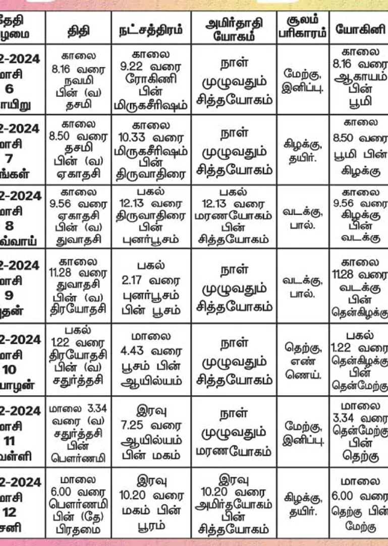 /idhalgal/balajothidam/panchanga-spiritual-notes-200