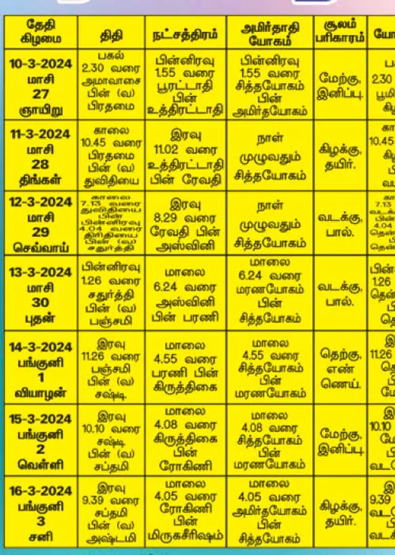 /idhalgal/balajothidam/panchangam-spiritual-notes-28
