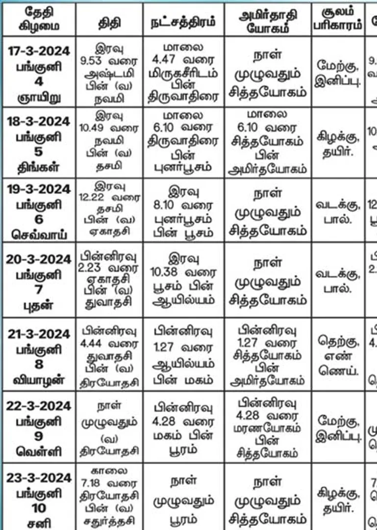 /idhalgal/balajothidam/panchangam-spiritual-answers