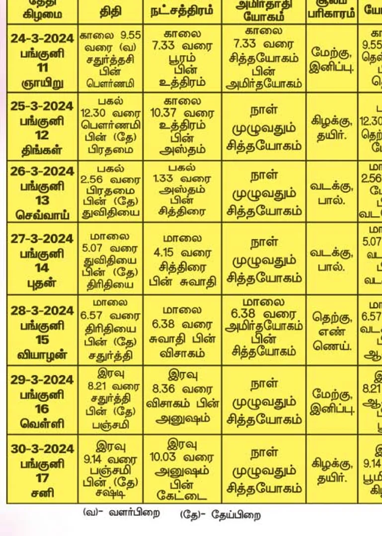 /idhalgal/balajothidam/almanac-spiritual-notes-22