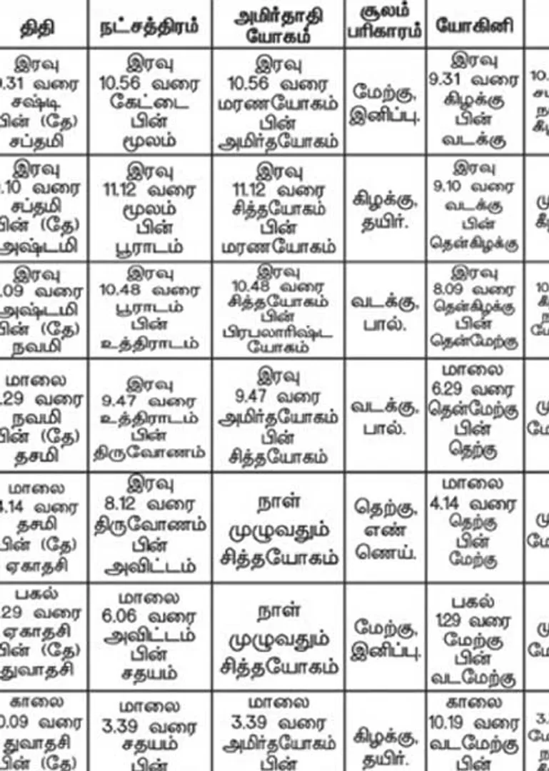 /idhalgal/balajothidam/panchanga-spiritual-notes-203